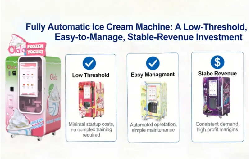 為什么全自動冰淇淋機是2026年最具潛力的投資