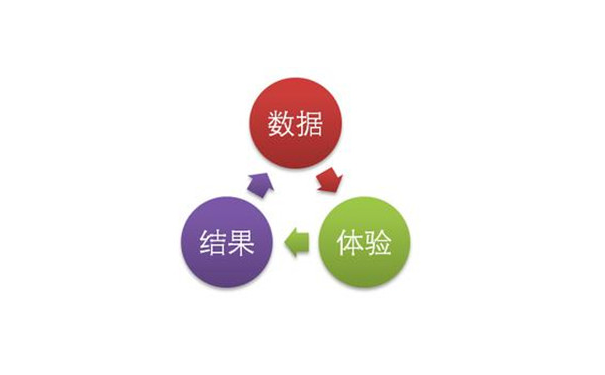 新站的優化應注意以下幾點