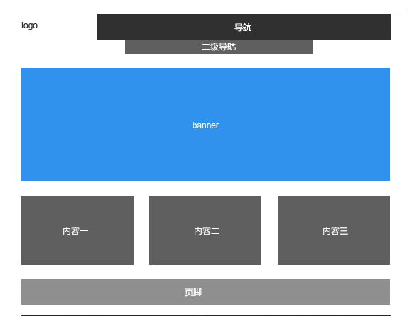 菜單導航設計在建設網站中的重要性
