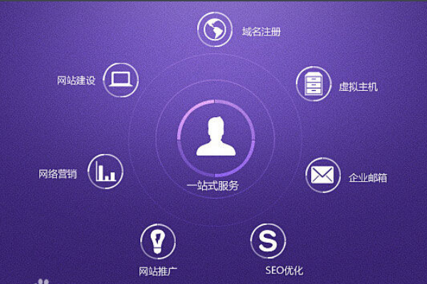 企業網站建設的目的是什么？